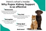 Pupex Kidney Support | For Dogs & Cats